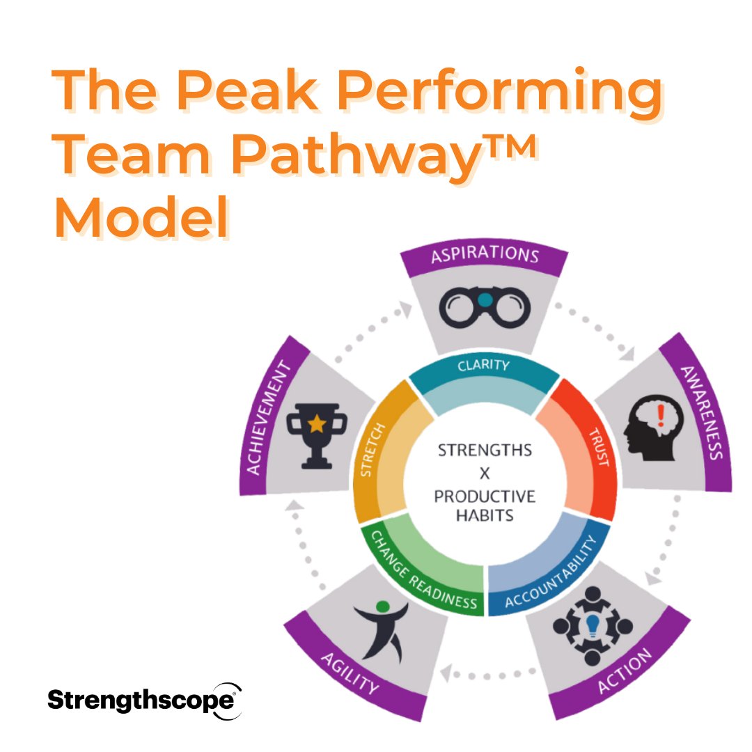 Our Peak Performing Teams Pathway™ model, based on #Lencioni’s five stages of #teamdevelopment, allows you to develop productive #teamhabits to produce successful outcomes as a team. 

Learn more here: eu1.hubs.ly/H0ctDBr0