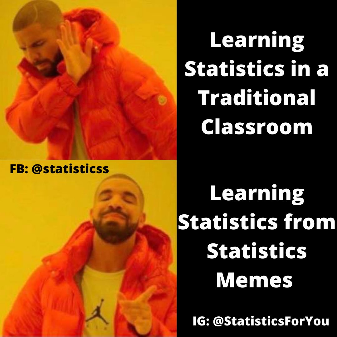 Statistics for You tweet media
