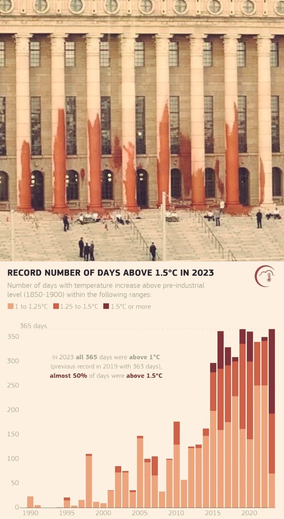 Kummatkohan punaiset pylväät aiheuttavat meille isomman vahingon? 

Turha pöyristyä päättäjät, tehkää jotain! 
#ilmastokriisi #Eduskunta