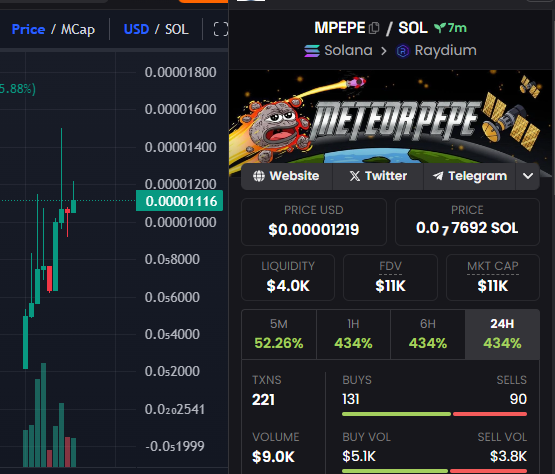 MeteorPepeOnSol's tweet photo. DONE DOUBLE TRENDING
✅ Payment received, SOL Trending boost will begin shortly
🎟 JAZBOJSKSETRK8LPJG6G

Token: Meteor Pepe (https://t.co/15FeR0njk4)
Group: @MeteorPepeOnSol https://t.co/ArMNJAjXX8