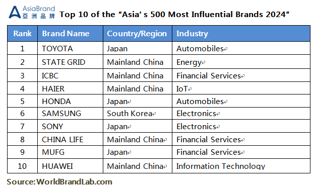 WorldBrandLab tweet picture
