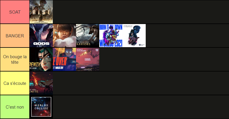 🏆 Tier list ABSOLUMENT subjective des sons des Worlds (Heavy is the crown toque à la porte du dessus)

Vous en pensez quoi ? 

#Worlds2024