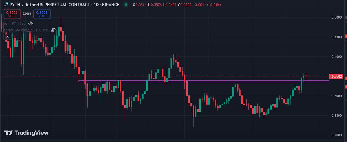 #PYTHUSDT günlük

#kripto #Bitcoin #kriptopara #Binance