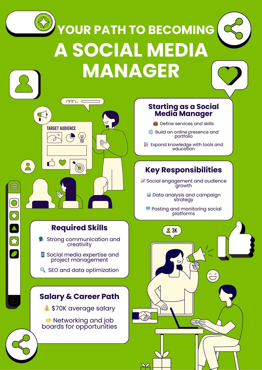 Want to grow your social media career? 📱 Jon Clark’s article on <a href="/sejournal/">SearchEngineJournal®</a> highlights the key skills you’ll need, from communication to data analysis. Perfect for thriving in this fast-paced field!

👉 Read more: twtr.to/69ckp

#SocialMedia #DigitalMarketing #SEO