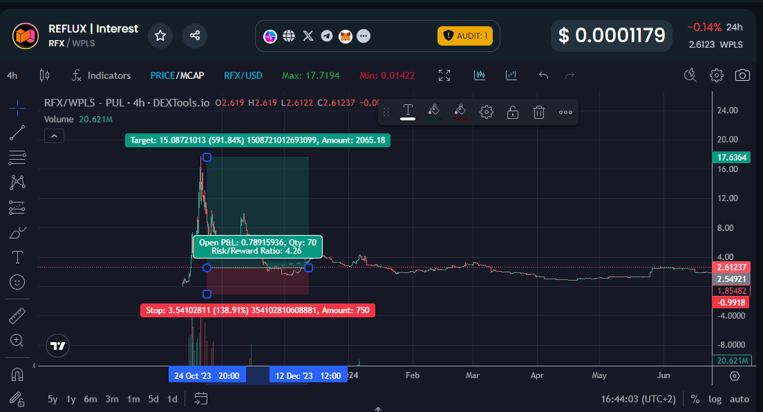 Slick_Daddy_922's tweet photo. Looks like a good buy to me. :) @ThePulseLorian #PLS #HEX #PLSX #RFX #PulseChain $PLS $HEX $PLSX https://t.co/qEqNM0chWl