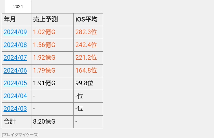 Γ 【未使用】ブレイクマイケース　綾戸恋　ミニスタンディパネル ブレマイ 1周年 抽選会 ミニスタンディパネル 綾戸 恋 - メルカリ