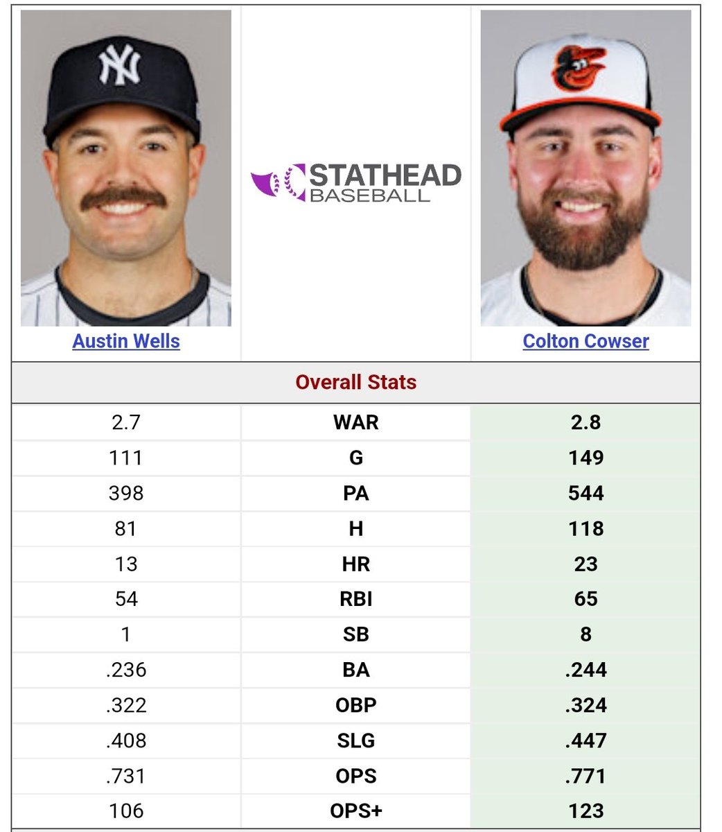 AL Rookie of the Year race.