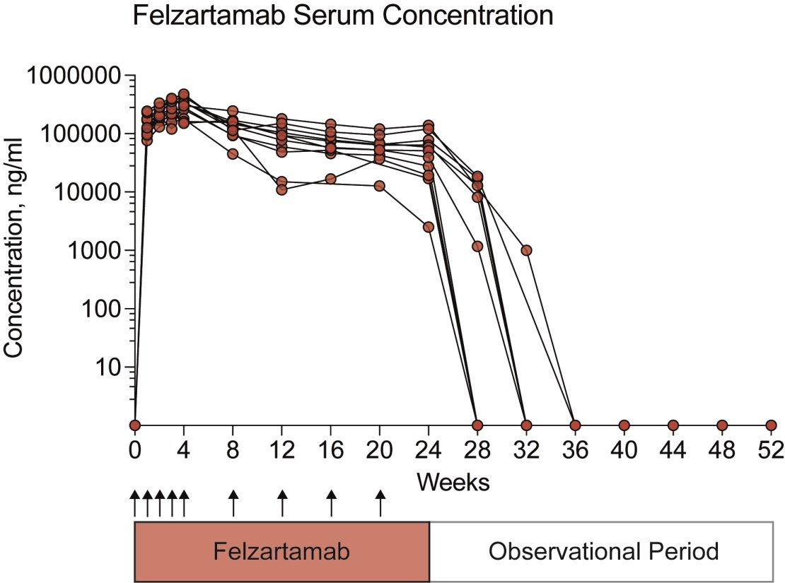 Nephrology Journal Club tweet media