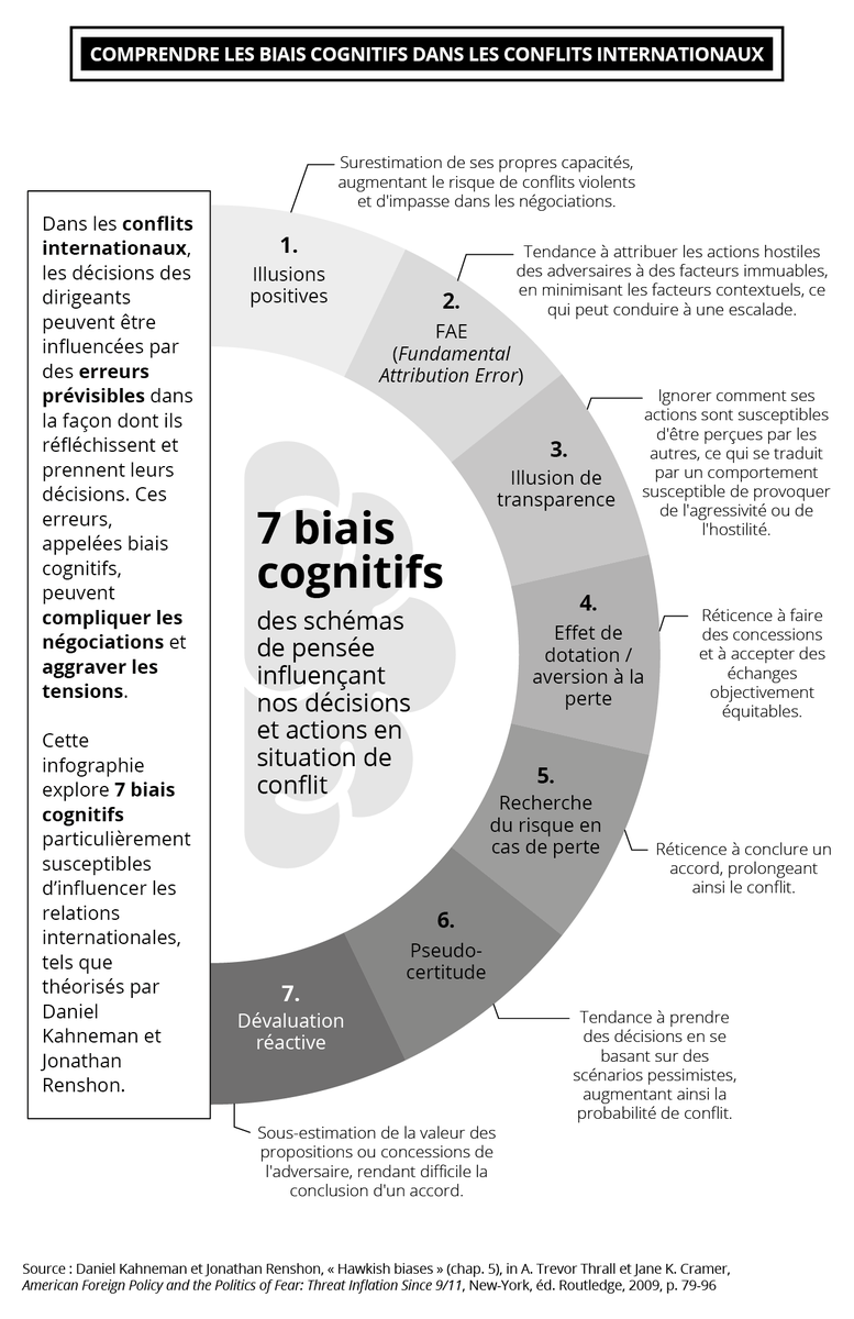 🗺️ Heureux d'annoncer la parution du volume 8 du Rubicon : MOYEN-ORIENT, COMMENT SORTIR DE LA GUERRE ?' ! Articles et visuels pour éclairer les tensions et enjeux, et mieux saisir cette crise régionale d'ampleur. #Infographie #Geopolitique #LeRubicon #MoyenOrient