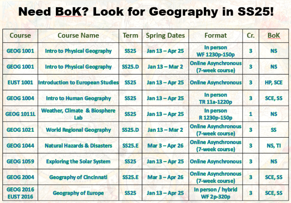 Exploratory Studies (@ucexploratory) on Twitter photo Check out the Spring semester course offerings in <a href="/UC_Geography/">UC Geography</a> <a href="/uofcincy/">University of Cincinnati</a> <a href="/UC_ArtSci/">UC_ArtSci</a> <a href="/artsci_advising/">A&S Advising</a> and register for your BoK gen ed's! Check out the Spring semester course offerings in <a href="/UC_Geography/">UC Geography</a> <a href="/uofcincy/">University of Cincinnati</a> <a href="/UC_ArtSci/">UC_ArtSci</a> <a href="/artsci_advising/">A&S Advising</a> and register for your BoK gen ed's!