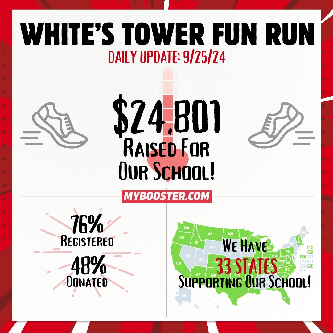 WTEPTA's tweet photo. We are sooooo close to our $25,000 goal!  Every dollar matters!  Each student that's registered gets a prize, even if they don't receive any donations.  Let's gooooooo Bearcats!  We can do this! https://t.co/ujda9pQQph