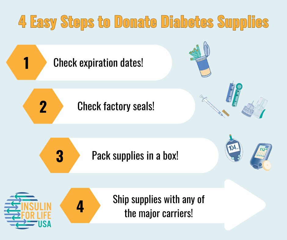 Insulin4LifeUSA's tweet photo. Have excess diabetes supplies? It’s easy to donate! Just follow these four steps! https://t.co/6Z5c2a2mUK