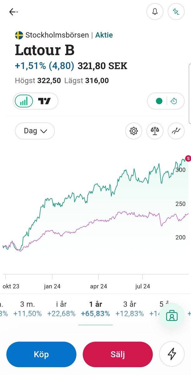 Aktieoptimist tweet media