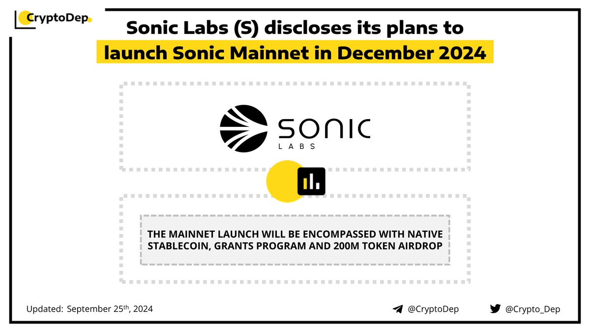 ⚡️ @0xSonicLabs $S discloses its plans to launch Sonic Mainnet in December  2024 Sonic Labs is set to launch its main network this December. The mainnet  launch will be encompassed with native