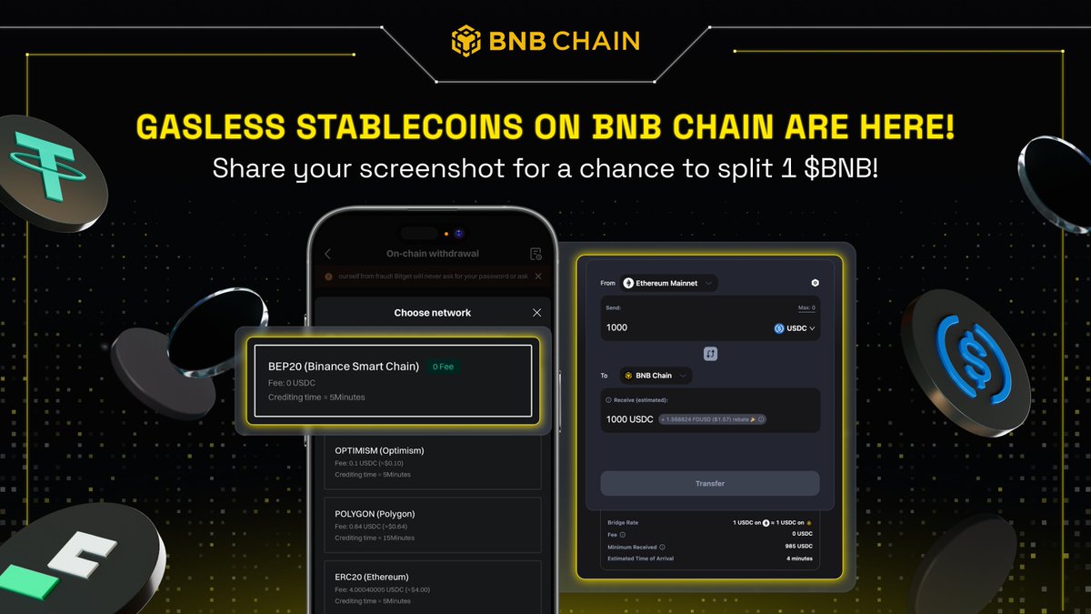 BNBCHAIN's tweet photo. Gasless stablecoins on BNB Chain are here! 🤩
Share your 0️⃣ gas fee experience as a screenshot for a chance to win a part of 1 $BNB! 💰
5 submissions with the highest engagement (likes + RTs + comments + views) will win!
How to participate? 🤔
🔸Take a screenshot of your gasless transaction (CEX withdrawal / bridging / transfer) on BNB Chain
🔸Quote this tweet and attach your screenshot with #GasFreeStablesOnBNB
🔸Submit this form: https://t.co/aoqZspFN1n
Timeline ⏱️
🔸Submission period: Sept 25 - Oct 2
🔸Winner selection: Oct 3
🔸Reward distribution: Oct 10
Learn more about the Gas-Free Carnival 👇
https://t.co/2Mo4SusAKo