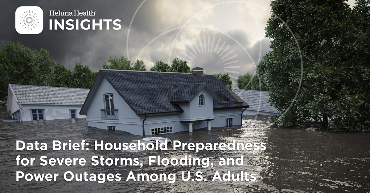 HelunaHealth's tweet photo. New data from @HelunaHealth: Fewer than 60% of U.S. adults are prepared for severe storms &amp; power outages, and even fewer for floods. Minority, younger, and lower-income communities are especially vulnerable. Read the brief: https://t.co/5FR6V6VguR #ClimateChange #Preparedness https://t.co/TiQUdkIo0X