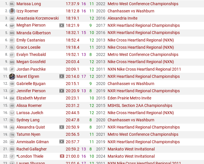 ChanStormCC/T&F tweet media