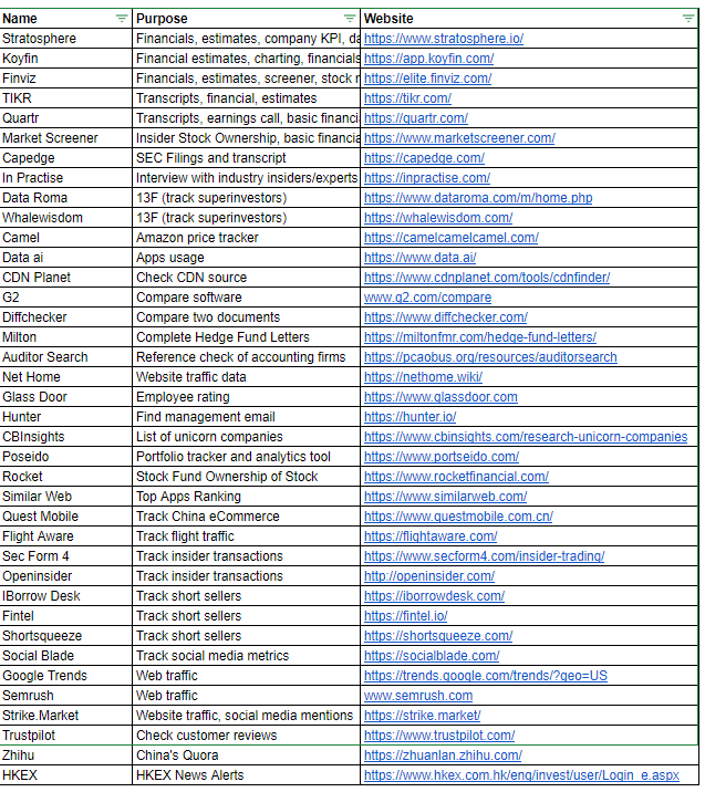 ReneSellmann's tweet image. An awesome "research toolkit" by @SteadyCompound