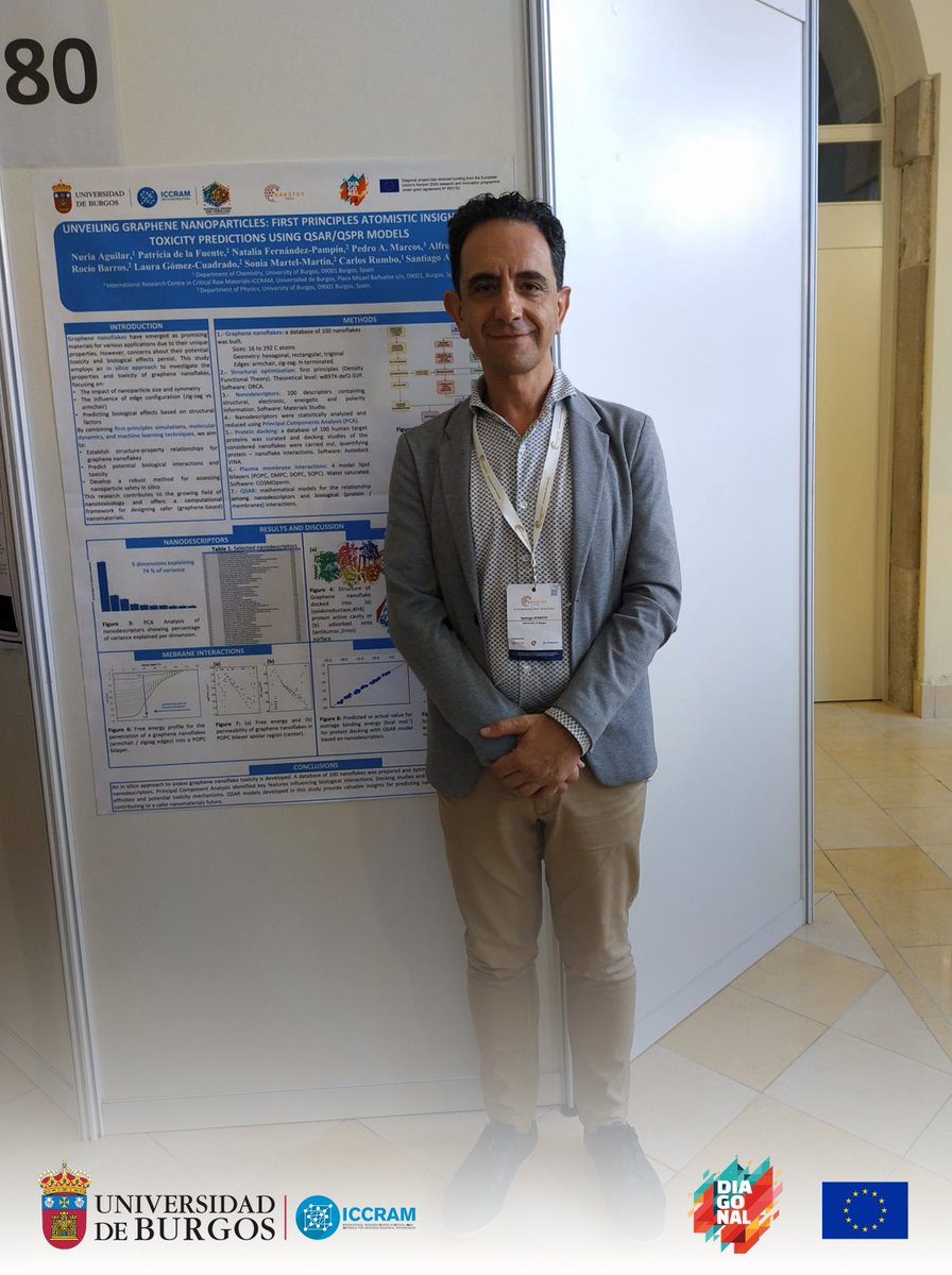 ICCRAM | Universidad de Burgos tweet media