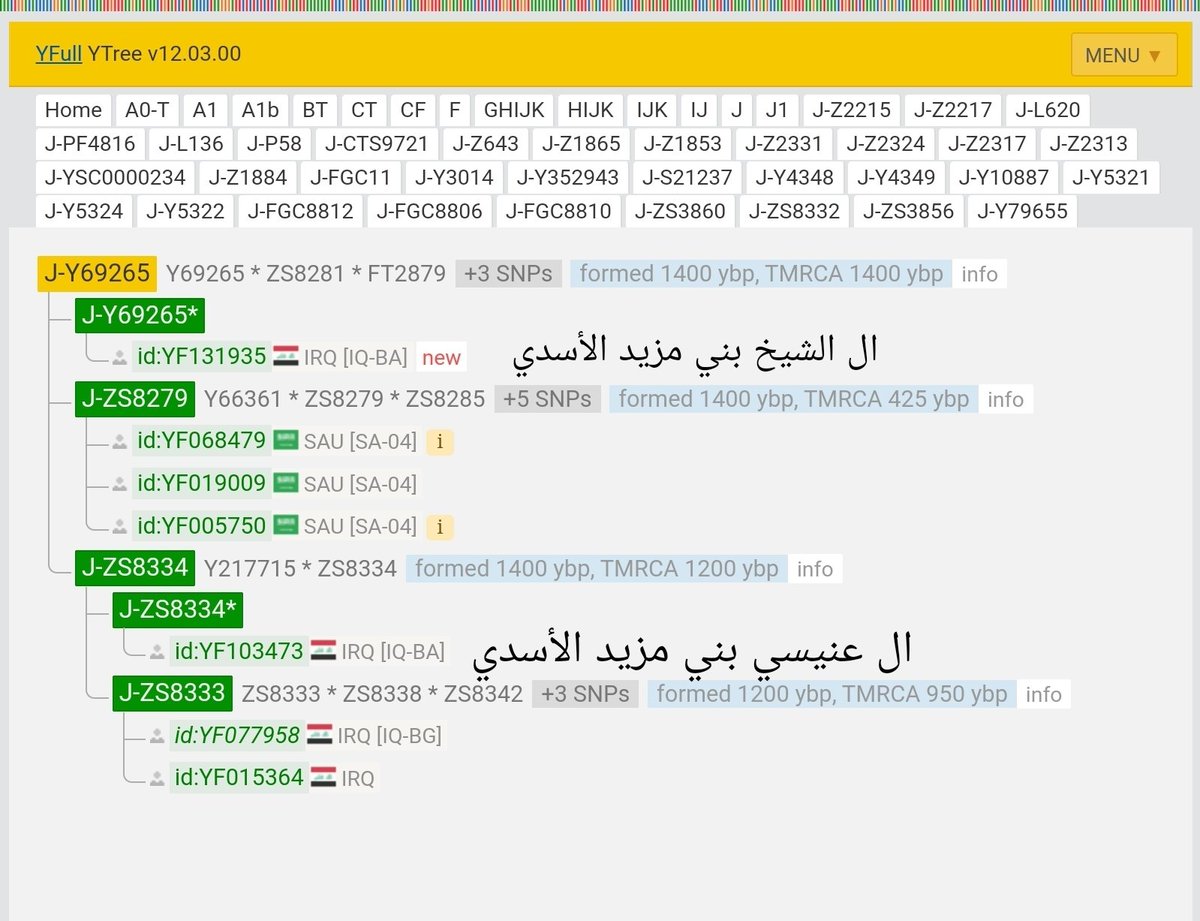 Fgc8812_'s tweet photo. يسرنا إعلان عن تطوير عينة 
لعشيرة آل الشيخ من ذرية علي بن مزيد الأسدي الناشري مؤسس الدولة المزيدية سنة 388هـ
من بني أسد بن خزيمة بن مدركة
عينة رقم BP64821
موجبه للتحور ZS8281 الجامع لنتائج بني مزيد
وسالبة لما تحته
المتفرع من التحور الخندفي FGC8812 
متكتلة مع نتائج سابقة لبني اسد https://t.co/BhADgAI7ua