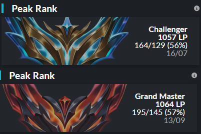 Yen (@yen_aka_fadi) on Twitter photo Yo, after my year with <a href="/Esprit_Shonen/">Esprit Shōnen</a> i'm now LFT for 2025,
Interested in ERL 1 or PRM2/LFL2
-1050lp on 2 accounts
-DACH LTR
-VODs vs KCB and more
Contact me via dm
References : <a href="/ShLaYa/">ShLaYa 🍥</a> <a href="/Rayid91/">Rayid</a> <a href="/OmeGeaRLoL/">OmeGeaR 🏒</a> <a href="/Fantabaak/">Clément « Fanta » Salentey</a> + any teammate of 2024
💙and RTs are greatly appreciated ty Yo, after my year with <a href="/Esprit_Shonen/">Esprit Shōnen</a> i'm now LFT for 2025,
Interested in ERL 1 or PRM2/LFL2
-1050lp on 2 accounts
-DACH LTR
-VODs vs KCB and more
Contact me via dm
References : <a href="/ShLaYa/">ShLaYa 🍥</a> <a href="/Rayid91/">Rayid</a> <a href="/OmeGeaRLoL/">OmeGeaR 🏒</a> <a href="/Fantabaak/">Clément « Fanta » Salentey</a> + any teammate of 2024
💙and RTs are greatly appreciated ty
