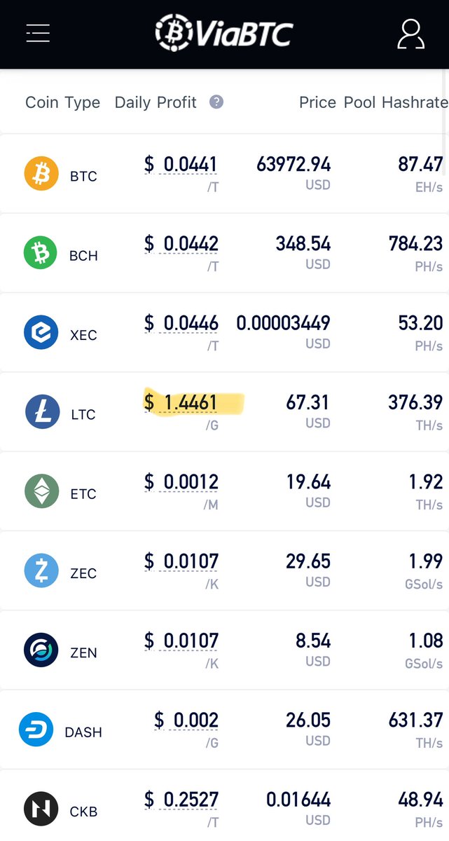 DiscoverLite's tweet image. It’s pretty wild how much more profitable mining #Litecoin is compared to many other blockchains. No wonder hashrate keeps increasing exponentially $LTC