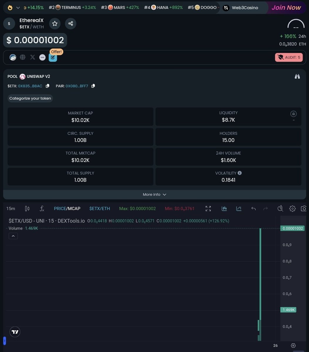 etherealx_erc20's tweet photo. Now we are live :
Official $ETX Contract Address : 0x835567Cd6eeEe99b1792fEa04262b67922D3B8AC
Chart : https://t.co/55k6TjkcyF
#EtherealX #Ethereum https://t.co/2Mtg4Gqkej