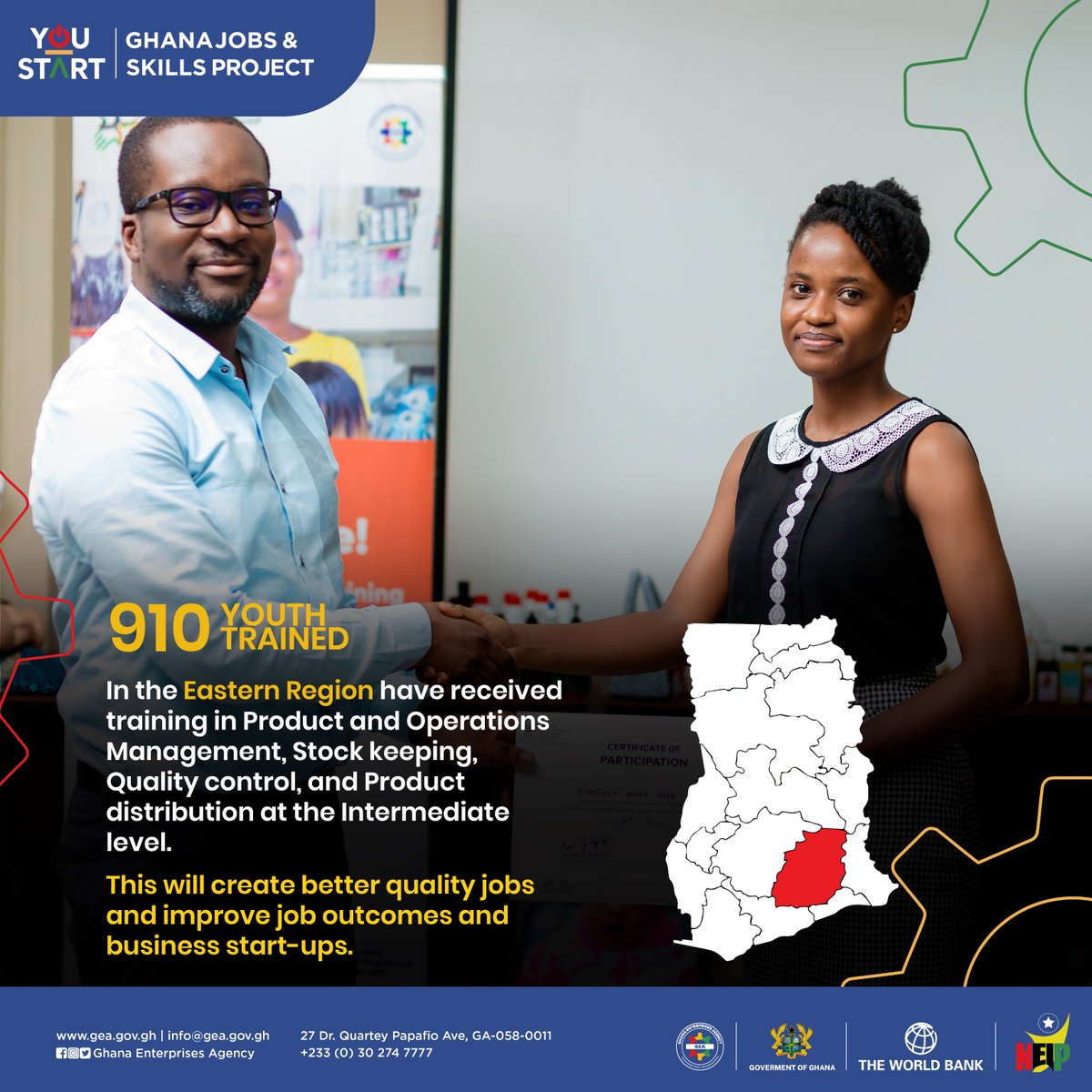 gea_ghana's tweet photo. Thriving under GJSP!
Under the YouStart Ghana Jobs and Skills Project (GJSP), 910 young individuals from the Eastern Region have successfully completed the intermediate-level training.
#YouStart #GJSP #GhanaJobsAndSkillsProject #YouthEmpowerment #SkillsDevelopment #GEA https://t.co/uX6CbNIh9g