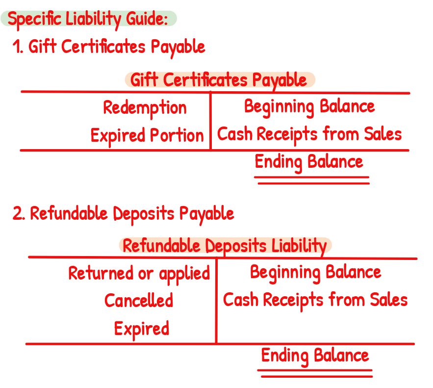 _skywoo's tweet photo. Current Liabilities (2)
#studytwt_FAR https://t.co/OoRFHmu9n2