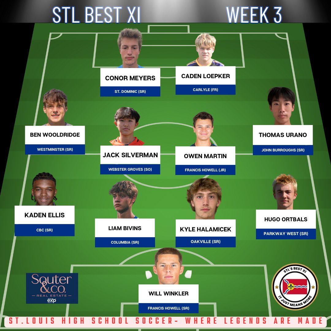 Congrats to the STL Best XI winners for week 3 presented by Souter and Co.! <a href="/SoccerDadPod/">THE Soccer Dad-Pod 🎙️⚽️🎧</a> <a href="/WillWinkler06GK/">William Winkler</a> <a href="/CBC_Soccer/">CBC Soccer</a> <a href="/CHSilsoccer/">Columbia High School Soccer</a> <a href="/WAOS_Tigers/">Oakville Soccer</a> <a href="/pwestboyssoccer/">Parkway West Boys Soccer</a> <a href="/SDsoccerFC/">St. Dominic Soccer</a> <a href="/carlylesoccer/">Carlyle Indians Soccer</a> <a href="/howellsoccer/">Vikings Soccer</a> <a href="/WGsoccer/">Statesmen Soccer</a>