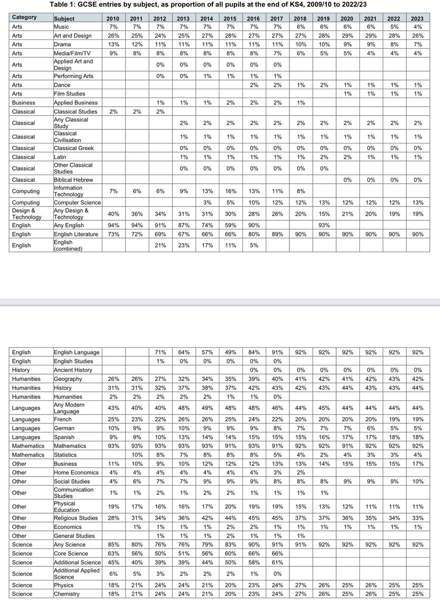 David Spendlove 🐝 tweet media