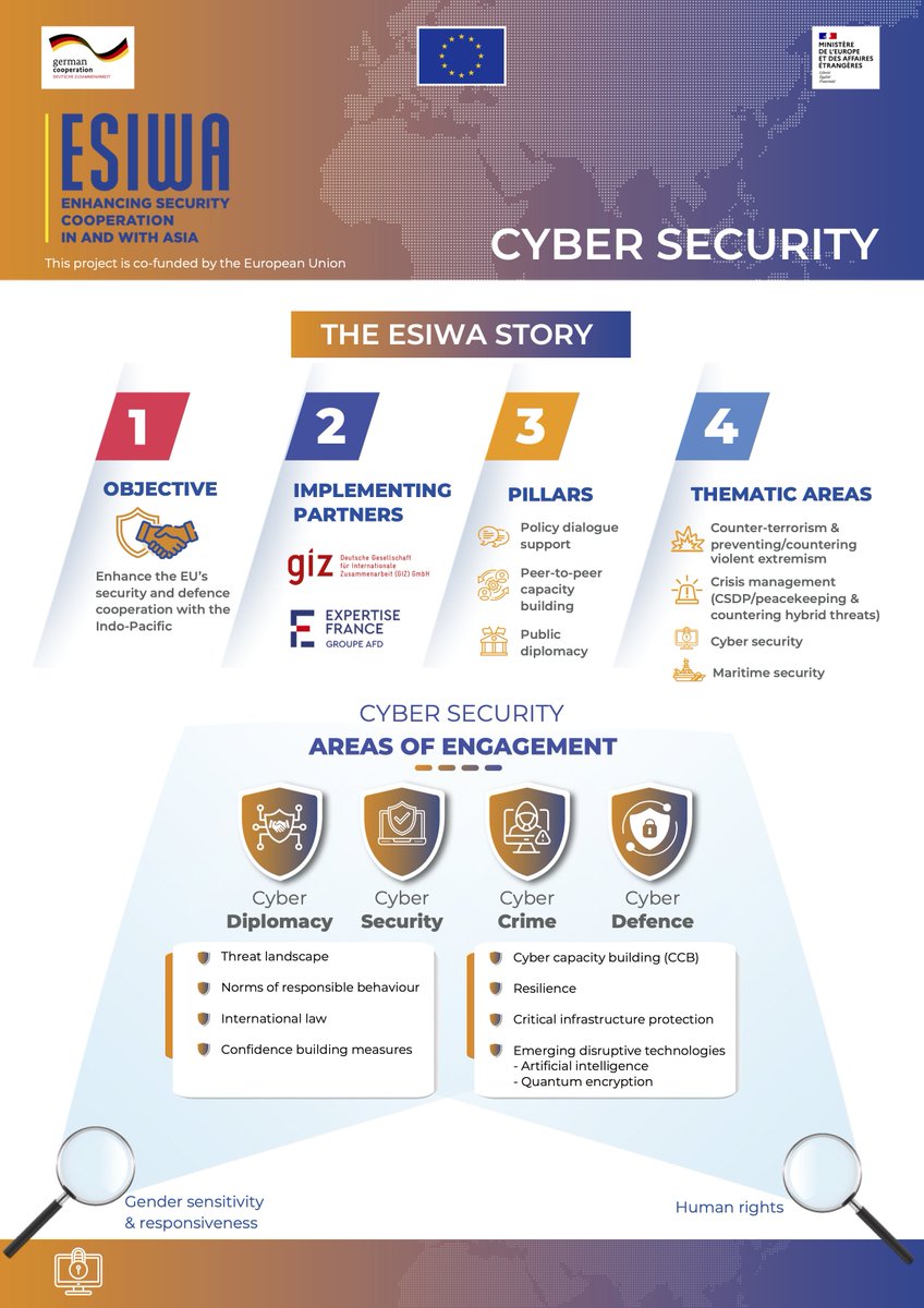 ESIWA_EU tweet media