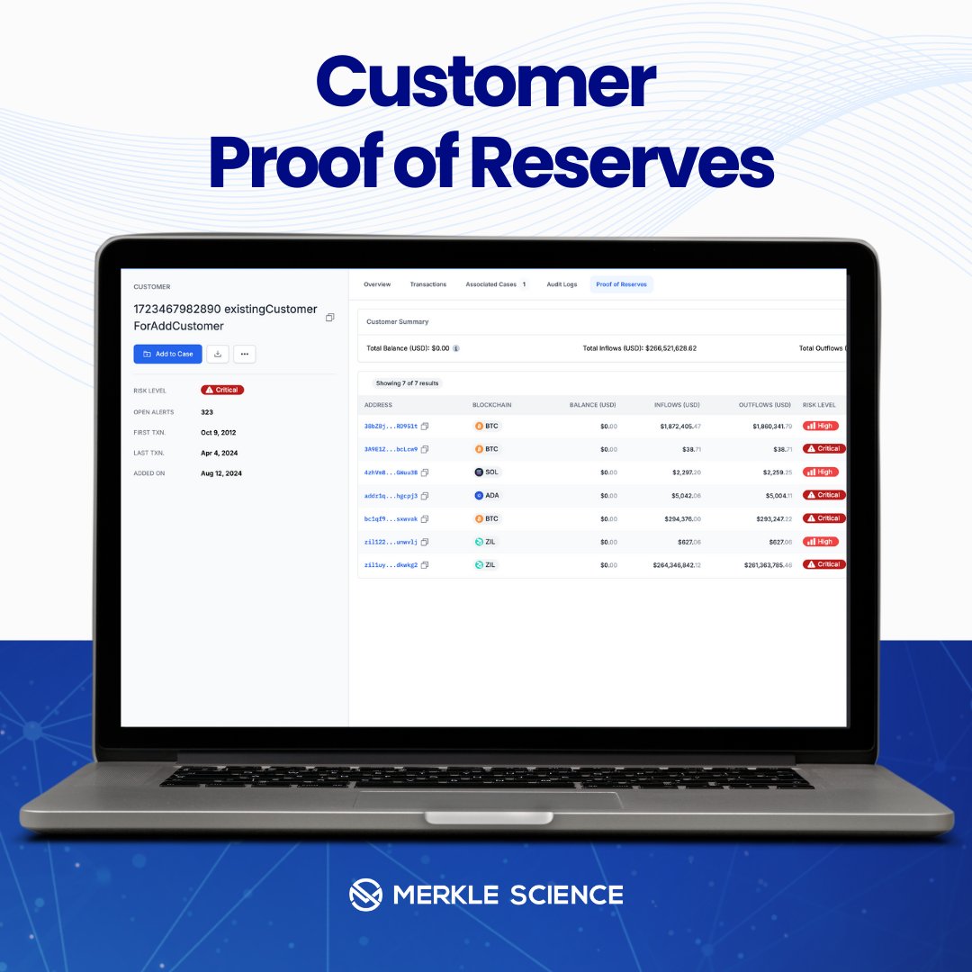MerkleScience's tweet image. 🔍 New for Investigations 🧭 Compass’s Customer Proof of Reserves now lets you see balance &amp; transaction volumes at the customer level. 
More insights, better decisions.
Read more on this new update 👉 bit.ly/3z7sCSN
#CryptoInvestigations #BlockchainAnalytics