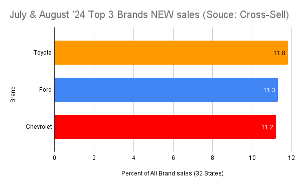 TheCarSalesDataGuy tweet media