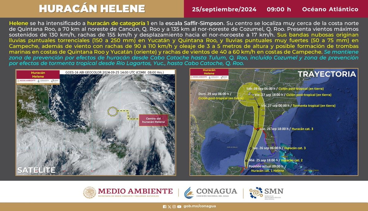 conagua_clima's tweet photo. #Helene, ahora como #Huracán de categoría 1 en la escala Saffir-Simpson, se localiza muy cerca de la costa norte de #QuintanaRoo, más información sobre el pronóstico de este ciclón tropical en:   https://t.co/iGFK4kt0p2 https://t.co/A7rafFWnIQ