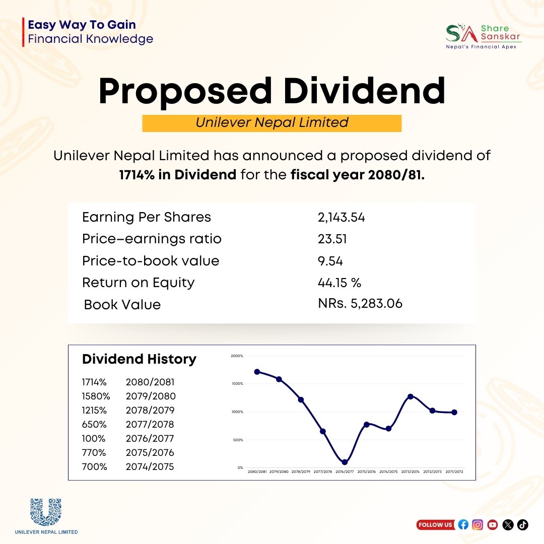 RoutineShare's tweet image. Unilever Nepal Limited has announced a proposed dividend of 1714% for the fiscal year 2080/81.