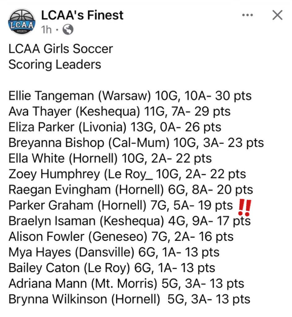 parkerrgraham's tweet photo. Thank you to LCAA’s Finest for the mention in the scoring leaders post! https://t.co/S6MYjlq3vN