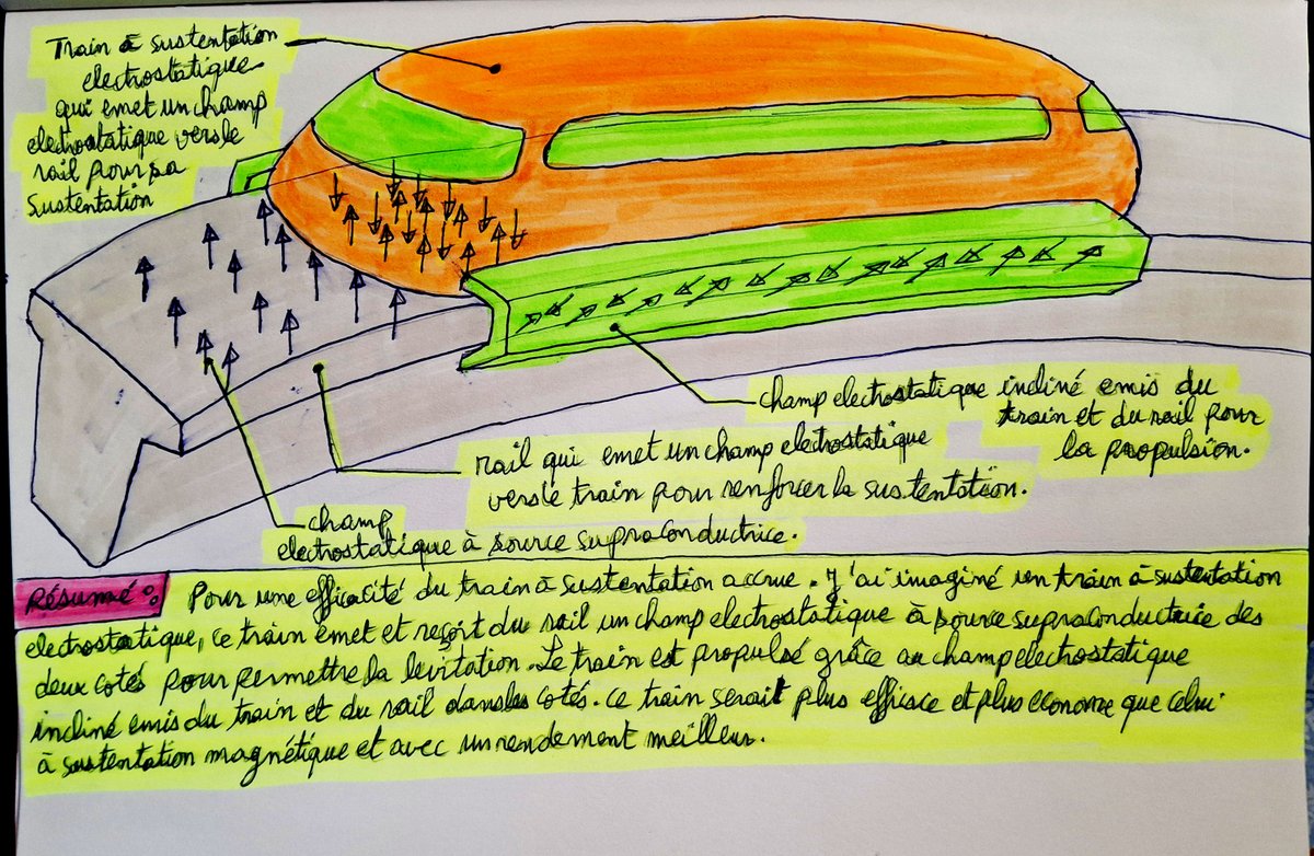 AliFalloul's tweet image. J'ai imaginé un train qui fonctionne a la sustentation électrostatique. Il émet et reçoit du rail un champ électrostatique à source supraconductrice pour léviter. la base du train est aussi supraconductrice. Il est propulsé par un champ électrostatique ou...Par Moulay ali Falloul
