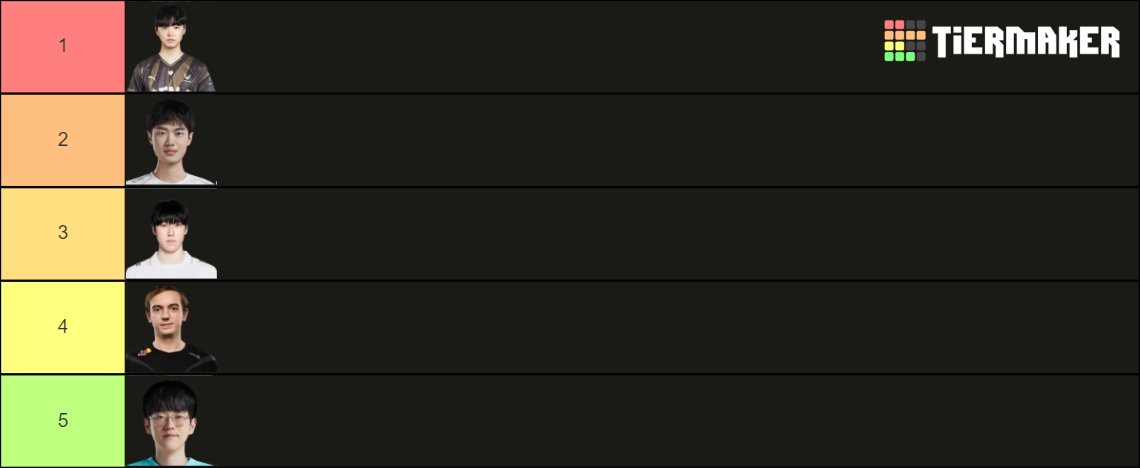 worlds mid top 5