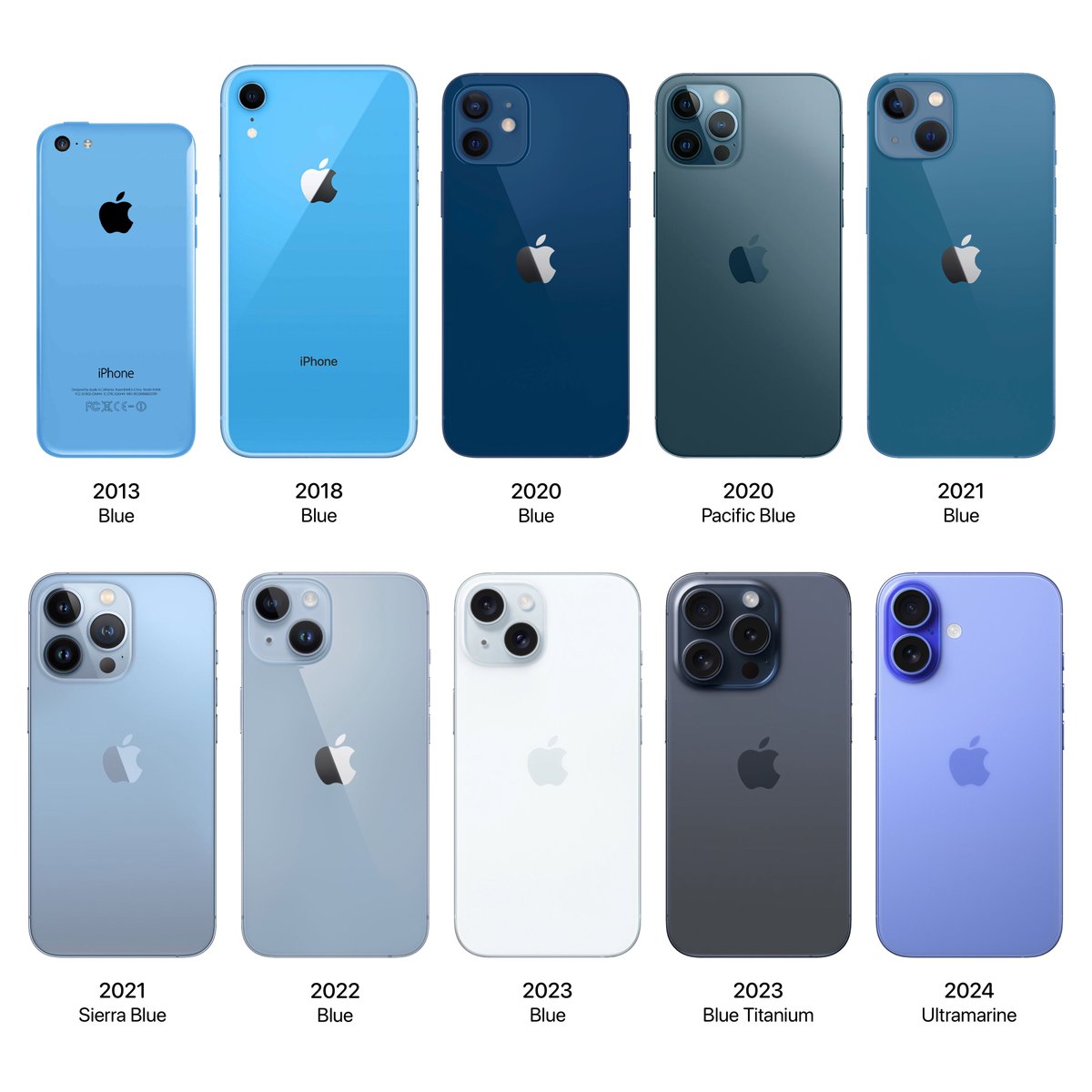 theapplehub's tweet photo. Every blue iPhone ever released

Which one is your favorite? https://t.co/7u2dsGImCu