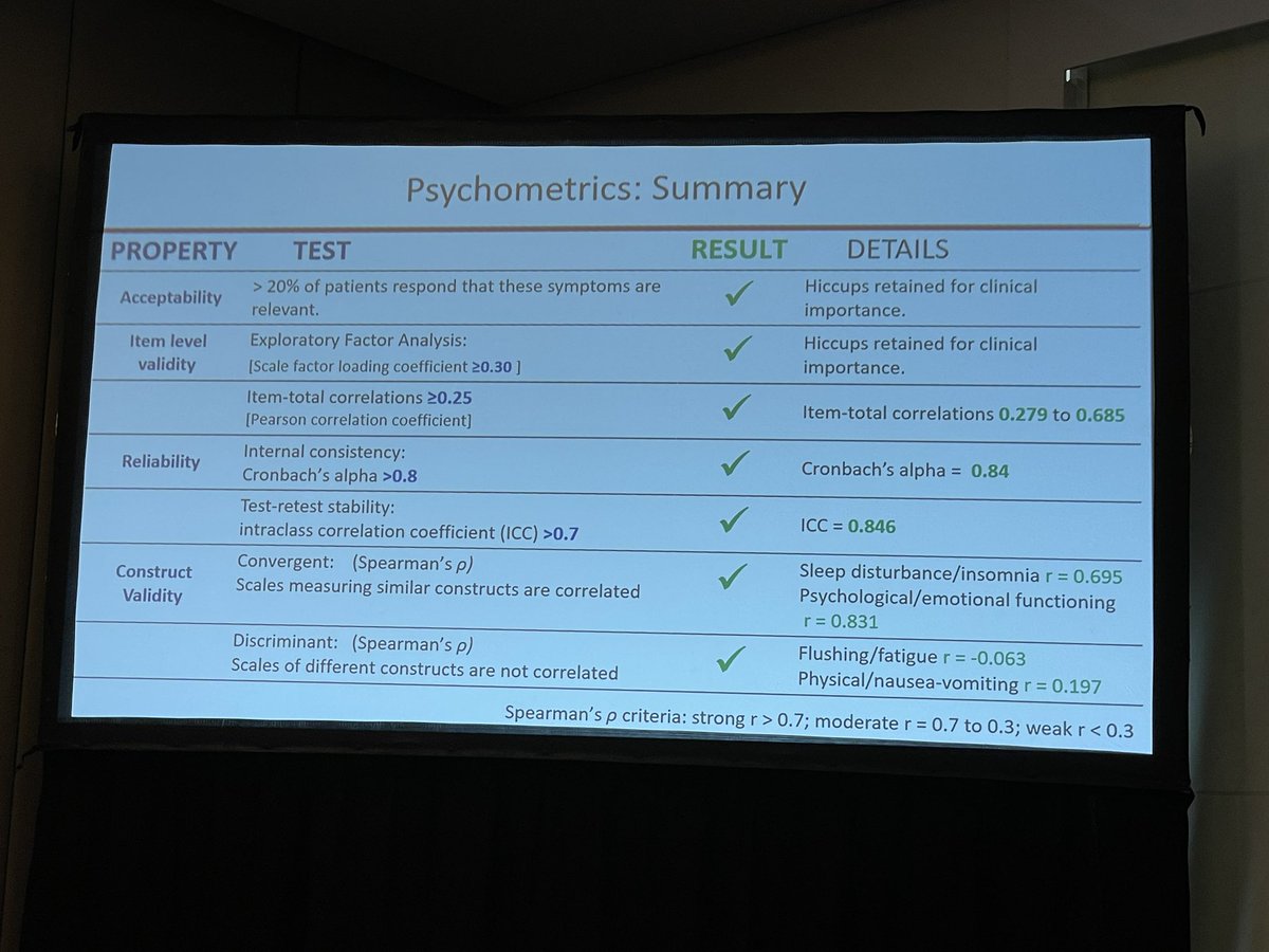 RahulBanerjeeMD's tweet photo. #IMS24 tour de force presentation by @MMKingT about #downwithdex in #MMsm!
New SSQ-MM PRO inventory to specifically analyze impact of Dex on pt lives. Now validated with strong assoc with ⬇️ QOL…
… and coming soon to studies near you!
@Bethfaiman @jmikhaelmd @VincentRK https://t.co/vbyUKGWWiU