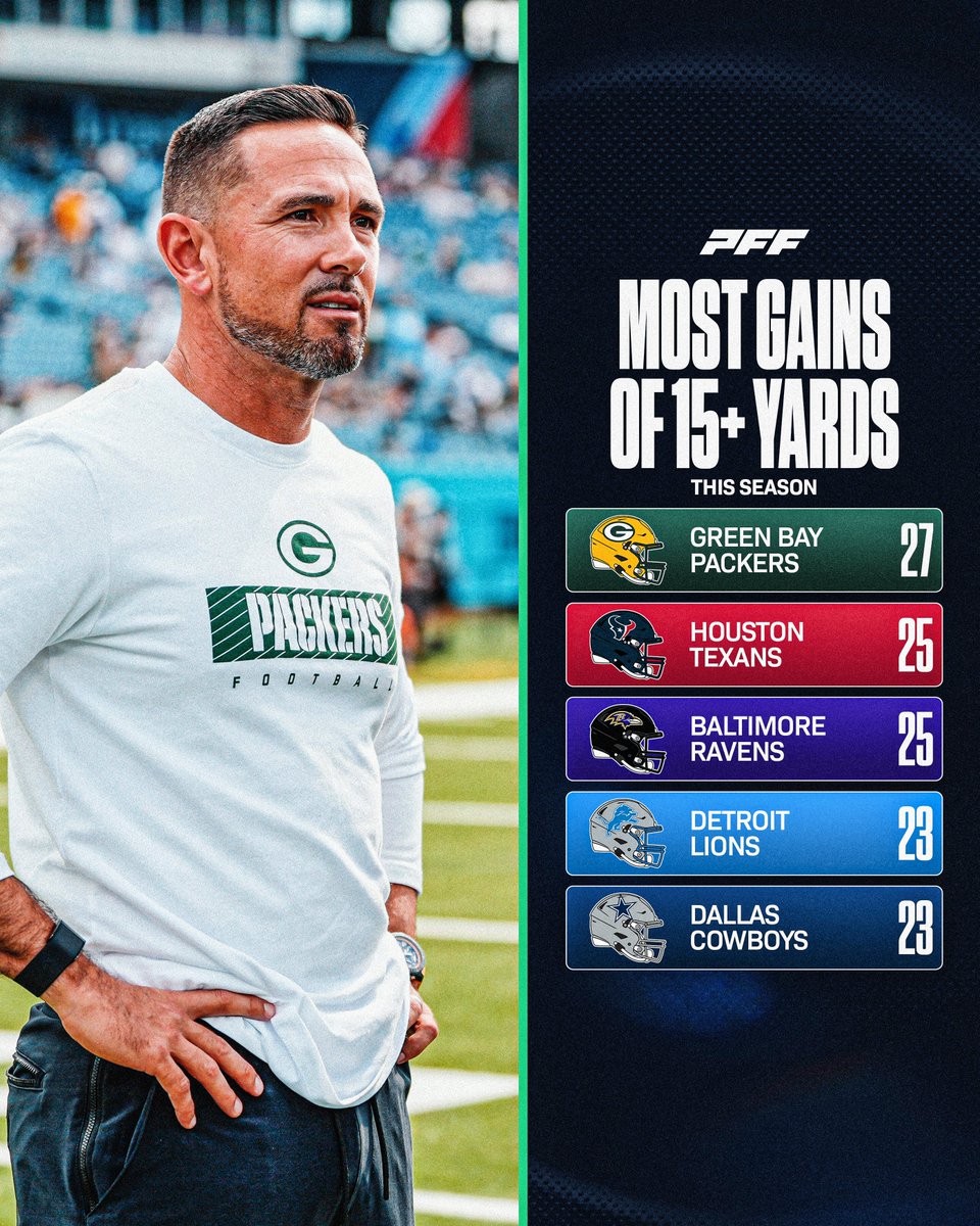 The most explosive offenses so far this season 💥