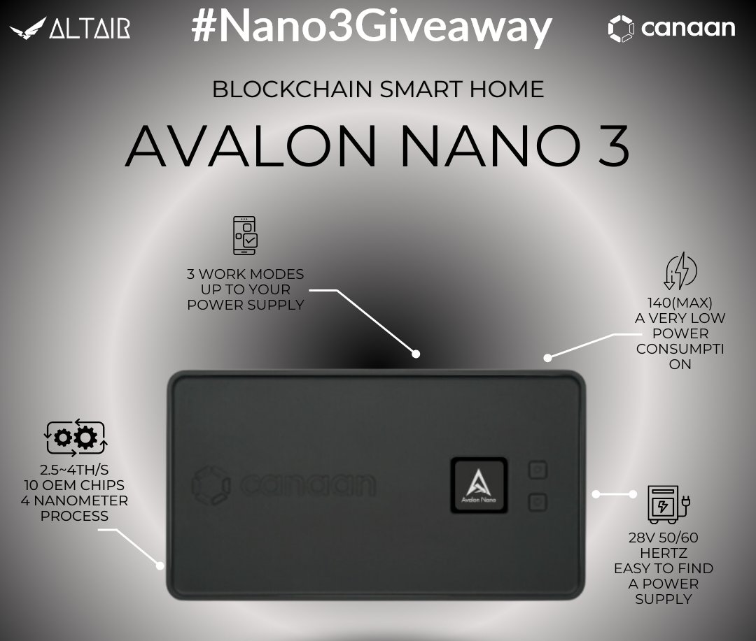 altair_tech's tweet image. 📢Canaan Avalon Nano 3 Giveaway📢
We&apos;re giving away a Avalon Nano 3 &amp;amp; PSU to one lucky winner worldwide!

To enter
▶️Follow @altair_tech &amp;amp; @kevinaltairtech
▶️Like &amp;amp; retweet this post
▶️Comment with #Nano3Giveaway
▶️Extra entry for tagging a friend

Winner announced in 48 hours!