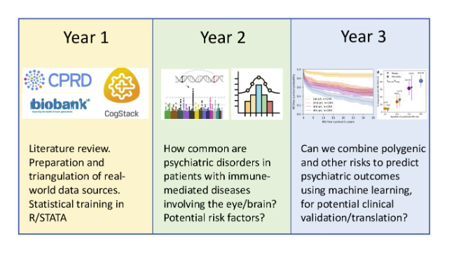 Dr Cathryn Lewis (@cathrynlewis) on Twitter photo 📬#PhD application season is here again!
The <a href="/KCL_MRCDTP/">KCL MRC DTP</a> programme catalogue is online - check out my precision medicine project with <a href="/tasbraithwaite/">Dr Tas Braithwaite</a>
#MRCDTP25
Catalogue: kcl-mrcdtp.com/apply/projects/
Project CM-HD2025_54 kcl-mrcdtp.com/project/toward… 📬#PhD application season is here again!
The <a href="/KCL_MRCDTP/">KCL MRC DTP</a> programme catalogue is online - check out my precision medicine project with <a href="/tasbraithwaite/">Dr Tas Braithwaite</a>
#MRCDTP25
Catalogue: kcl-mrcdtp.com/apply/projects/
Project CM-HD2025_54 kcl-mrcdtp.com/project/toward…