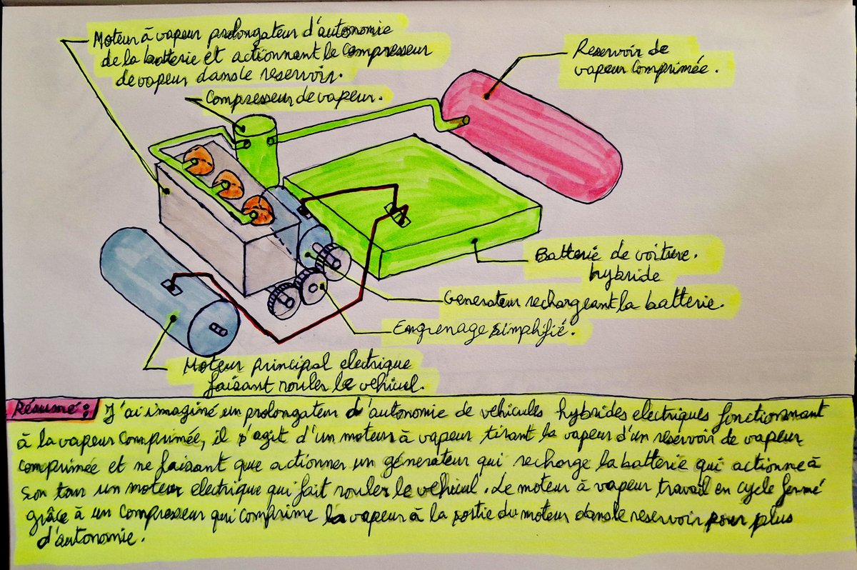 AliFalloul's tweet image. J'ai imaginé un prolongateur d'autonomie des véhicules hybride a vapeur comprimé. c'est un système moteur, réservoir et compresseur, a vapeur comprimée fonctionnant en cycle fermé rechargeant en roulant la batterie qui actionne le moteur électrique du véhicule. Moulay Ali Falloul