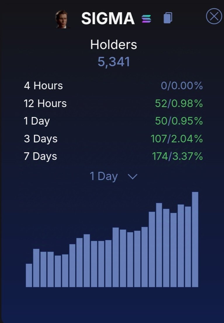 Freaks780's tweet image. In the market money always goes from the impatience many to the few who have enough patience. Another dip, another chance a better life. Got your balls together and live with it! $Sigma