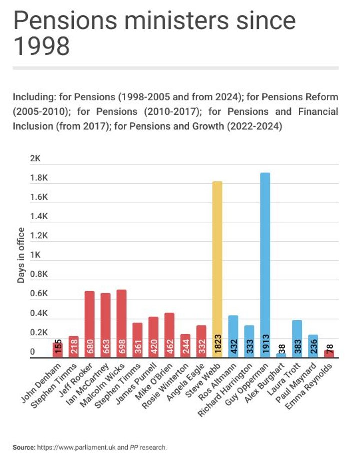jonstapleton's tweet photo. @HawthorneSJJ Here it is Stephanie... Accurate as at 25/09/2024. Methodology and updates available at: https://t.co/03CIOzO56m https://t.co/wczZ35NccB