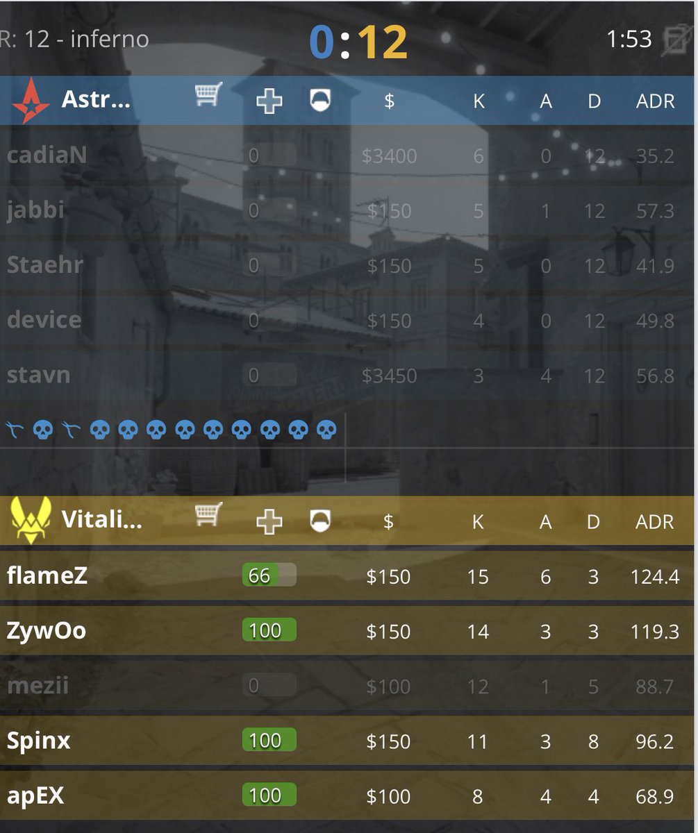 CaveBets's tweet photo. Hello @BLASTPremier Can Astralis use a emergency sub again? They could for sure use it. Maybe Ruggah can play?
#CS2 #Astralis #Someonecallforhelp https://t.co/1i5QF4eSqh