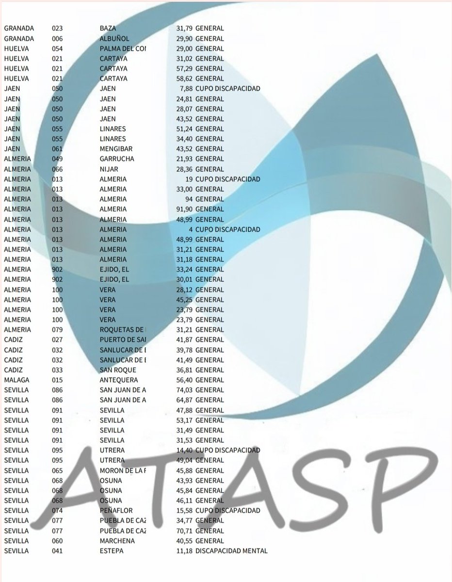 ATASP2023's tweet photo. Contratos BUC Técnico Superior en Educación Infantil entre el 01/06/24 y el 28/08/24. https://t.co/a4FdHYzvbK
