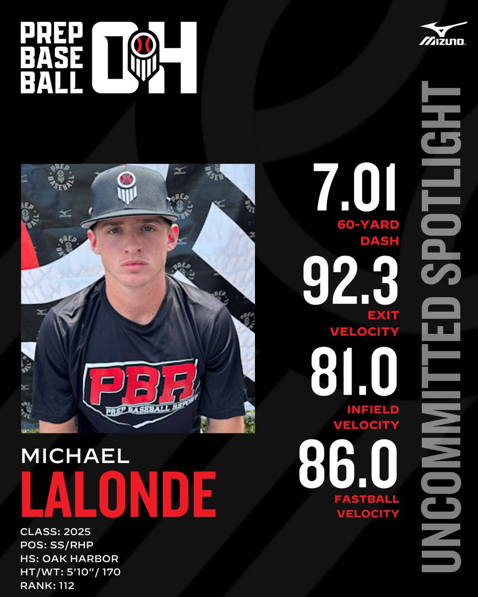 🔦 𝐔𝐧𝐜𝐨𝐦𝐦𝐢𝐭𝐭𝐞𝐝 𝐒𝐩𝐨𝐭𝐥𝐢𝐠𝐡𝐭

🗣️ Michael LaLonde

Michael's Profile:
🔗 loom.ly/zvxwSrs

📝 One of the top performers from the Top Prospect Games. Smooth swing from the left side. Tall, quiet stance with a smooth load, then uses a leg kick. Solid